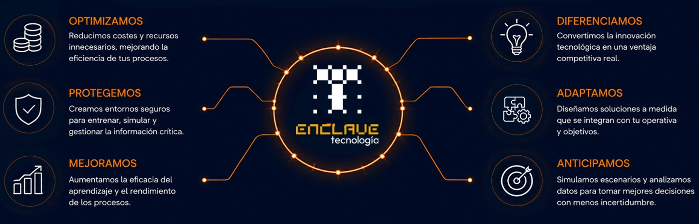 VENTAJAS TECNOLOGÍA ENCLAVE